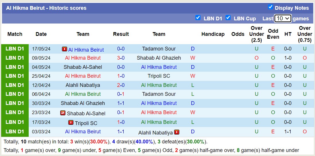 Nhận định, soi kèo Alahli Nabatiya vs Al Hikma Beirut, 20h00 ngày 23/5: Chủ nhà tiếp tục thua - Ảnh 2