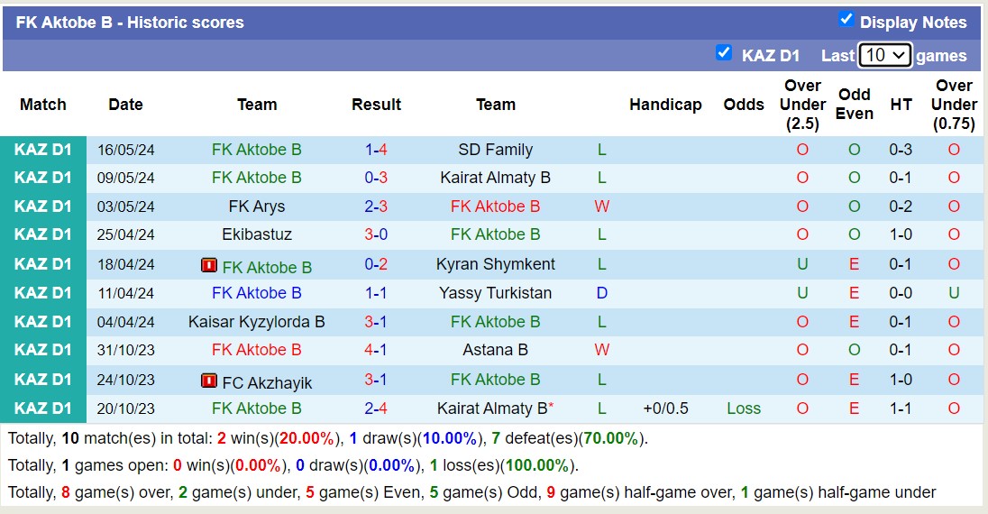 Nhận định, soi kèo Altay FK vs FK Aktobe B, 18h00 ngày 23/5: Những người khốn khổ - Ảnh 2