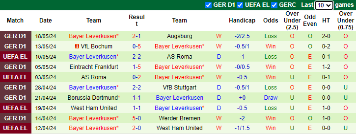 Nhận định, soi kèo Atalanta vs Bayer Leverkusen, 2h00 ngày 23/5: Đòi nợ và xưng vương - Ảnh 2