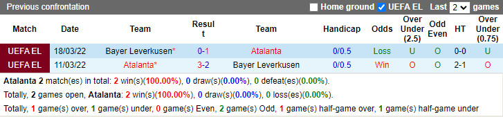Nhận định, soi kèo Atalanta vs Bayer Leverkusen, 2h00 ngày 23/5: Đòi nợ và xưng vương - Ảnh 3