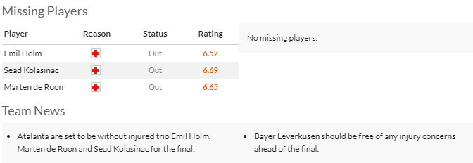 Nhận định, soi kèo Atalanta vs Bayer Leverkusen, 2h00 ngày 23/5: Đòi nợ và xưng vương - Ảnh 4
