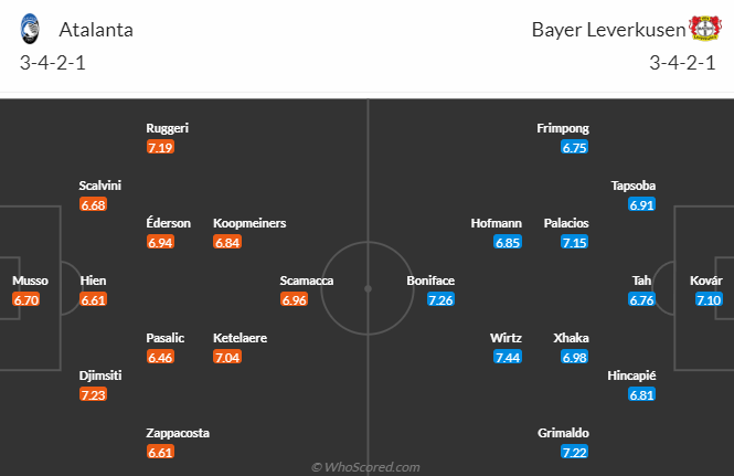 Nhận định, soi kèo Atalanta vs Bayer Leverkusen, 2h00 ngày 23/5: Đòi nợ và xưng vương - Ảnh 5