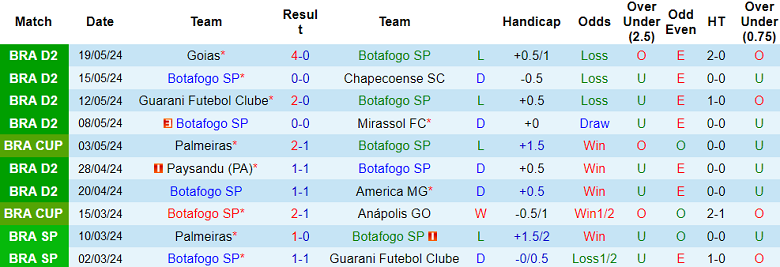 Nhận định, soi kèo Botafogo SP vs Palmeiras, 05h00 ngày 24/5: Out trình - Ảnh 1