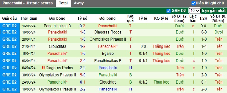 Nhận định, soi kèo Egaleo vs Panachaiki, 20h00 ngày 23/5: Củng cố ngôi đầu - Ảnh 3