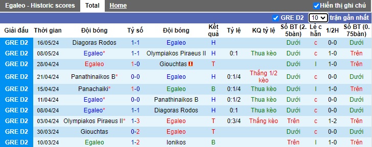 Nhận định, soi kèo Egaleo vs Panachaiki, 20h00 ngày 23/5: Củng cố ngôi đầu - Ảnh 4