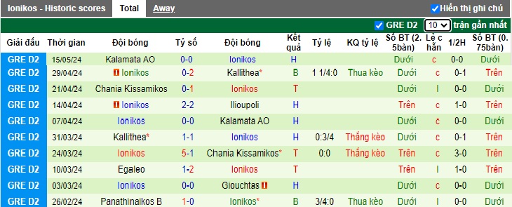 Nhận định, soi kèo Ilioupoli vs Ionikos, 20h00 ngày 22/5: Ca khúc khải hoàn - Ảnh 3