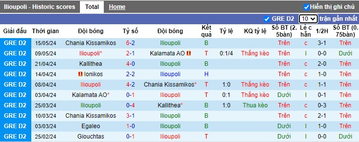 Nhận định, soi kèo Ilioupoli vs Ionikos, 20h00 ngày 22/5: Ca khúc khải hoàn - Ảnh 4