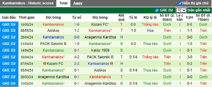 Nhận định, soi kèo Iraklis vs Kambaniakos, 20h00 ngày 22/5: Khách hết động lực - Ảnh 3