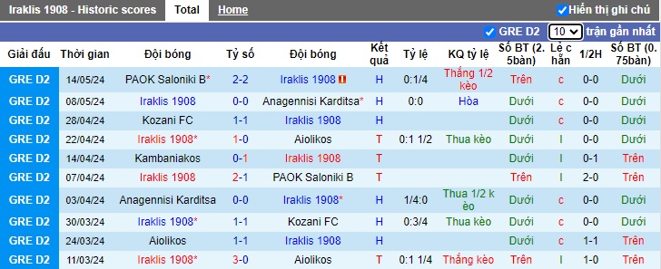 Nhận định, soi kèo Iraklis vs Kambaniakos, 20h00 ngày 22/5: Khách hết động lực - Ảnh 4