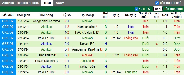 Nhận định, soi kèo Kozani vs Aiolikos, 20h00 ngày 22/5: Ám ảnh xa nhà - Ảnh 3