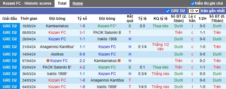 Nhận định, soi kèo Kozani vs Aiolikos, 20h00 ngày 22/5: Ám ảnh xa nhà - Ảnh 4