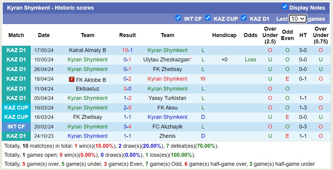 Nhận định, soi kèo Kyran Shymkent vs Okzhetpes, 18h00 ngày 23/5: Khó cho chủ nhà - Ảnh 1