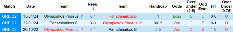 Nhận định, soi kèo Panathinaikos B vs Olympiakos B, 20h00 ngày 23/5: Khách không đáng tin - Ảnh 3