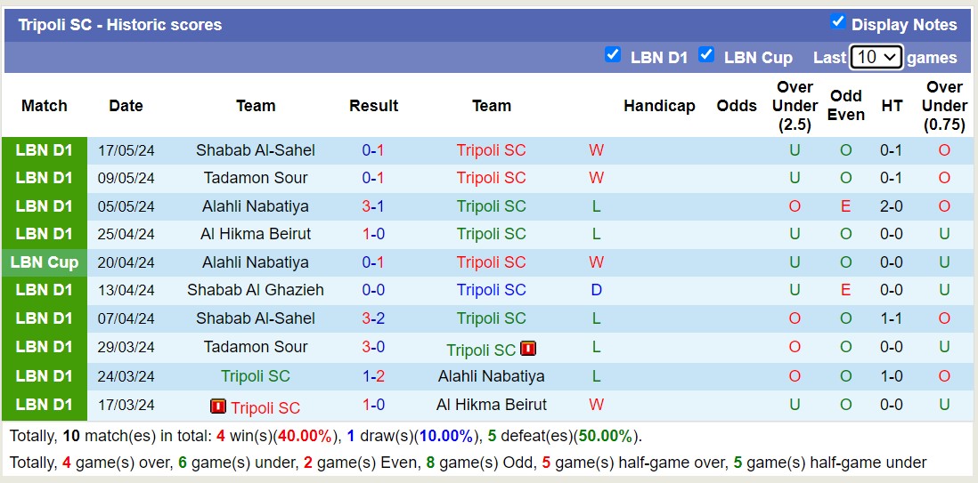 Nhận định, soi kèo Shabab Al Ghazieh vs Tripoli SC, 20h00 ngày 23/5: 3 điểm nhọc nhằn - Ảnh 6