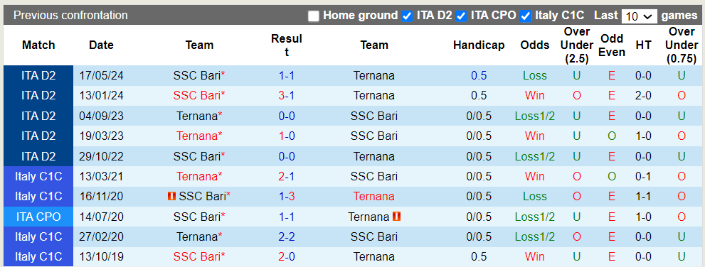 Nhận định, soi kèo Ternana vs Bari, 1h30 24/05: Chủ nhà trụ hạng - Ảnh 1