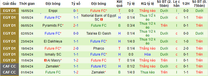 Nhận định, soi kèo Zamalek vs Future FC, 22h59 ngày 23/05: Điểm tựa Cairo International  - Ảnh 3