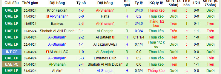 Nhận định, soi kèo Ajman Club vs Al-Sharjah, 21h15 ngày 24/05: Lợi thế sân nhà - Ảnh 3