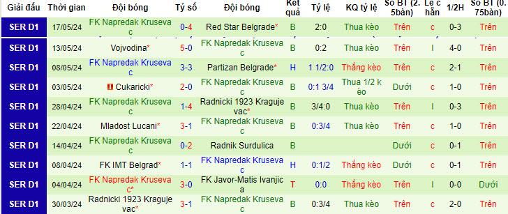 Nhận định, soi kèo Backa Topola vs FK Napredak Krusevac, 23h30 ngày 23/05: Vô âu vô lo - Ảnh 3