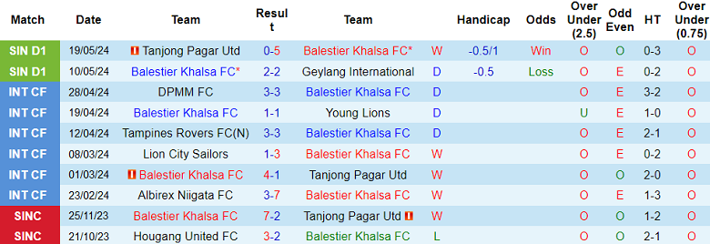 Nhận định, soi kèo Balestier Khalsa vs Tampines Rovers, 18h45 ngày 24/5: Cửa trên ‘ghi điểm’ - Ảnh 1
