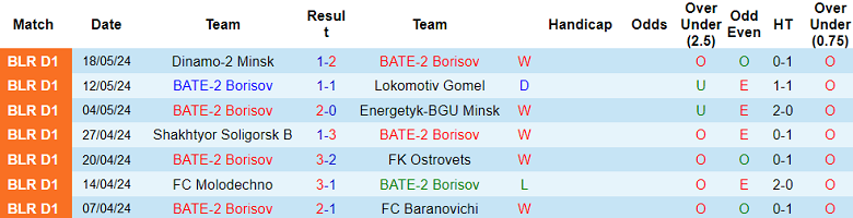 Nhận định, soi kèo BATE-2 Borisov vs Lida, 20h00 ngày 24/5: Khách hoan ca - Ảnh 1