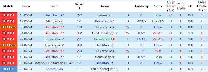 Nhận định, soi kèo Besiktas JK vs Trabzonspor, 0h45 ngày 24/5: Thận trọng - Ảnh 1