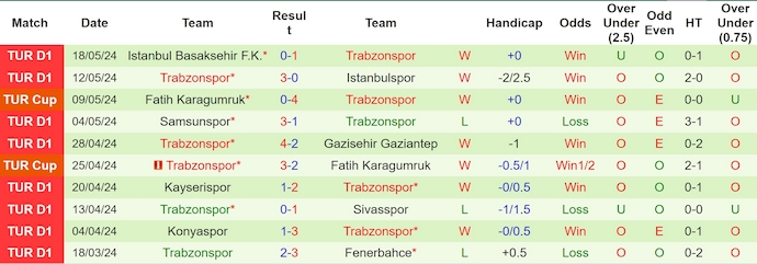 Nhận định, soi kèo Besiktas JK vs Trabzonspor, 0h45 ngày 24/5: Thận trọng - Ảnh 2