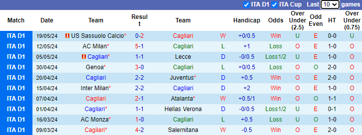Nhận định, soi kèo Cagliari vs Fiorentina, 1h45 ngày 24/5: Tri ân Gã thợ hàn - Ảnh 1