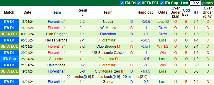 Nhận định, soi kèo Cagliari vs Fiorentina, 1h45 ngày 24/5: Tri ân Gã thợ hàn - Ảnh 2