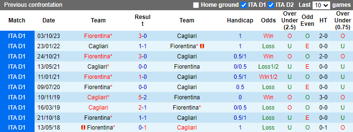 Nhận định, soi kèo Cagliari vs Fiorentina, 1h45 ngày 24/5: Tri ân Gã thợ hàn - Ảnh 3
