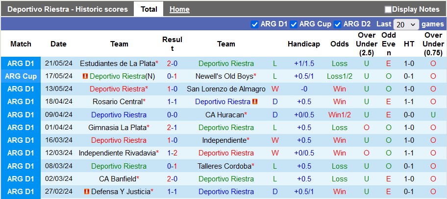 Nhận định, soi kèo Deportivo Riestra vs Rosario Central, 1h30 ngày 25/5: Tân binh mạnh mẽ - Ảnh 1