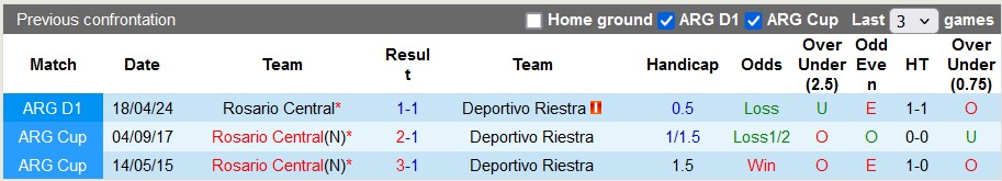 Nhận định, soi kèo Deportivo Riestra vs Rosario Central, 1h30 ngày 25/5: Tân binh mạnh mẽ - Ảnh 3