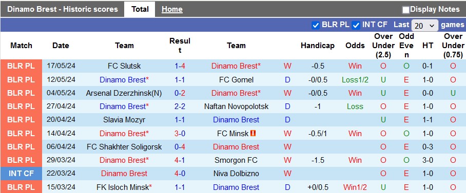 Nhận định, soi kèo Dinamo Brest vs Torpedo, 1h00 ngày 25/5: Nối dài mạch thăng hoa - Ảnh 1