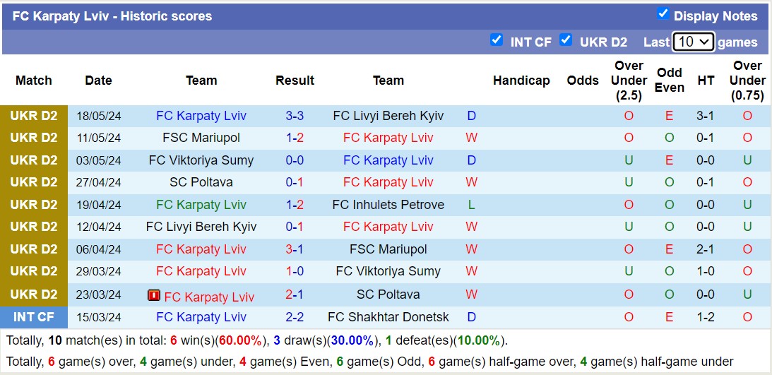 Nhận định, soi kèo FC Inhulets Petrove vs FC Karpaty Lviv, 17h00 ngày 24/5: Chủ nhà tiếp tục thăng hoa - Ảnh 2