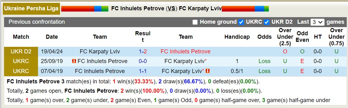 Nhận định, soi kèo FC Inhulets Petrove vs FC Karpaty Lviv, 17h00 ngày 24/5: Chủ nhà tiếp tục thăng hoa - Ảnh 3