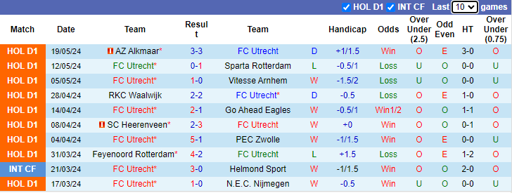 Nhận định, soi kèo FC Utrecht vs Sparta Rotterdam, 2h00 ngày 24/5: Tin vào khách - Ảnh 1
