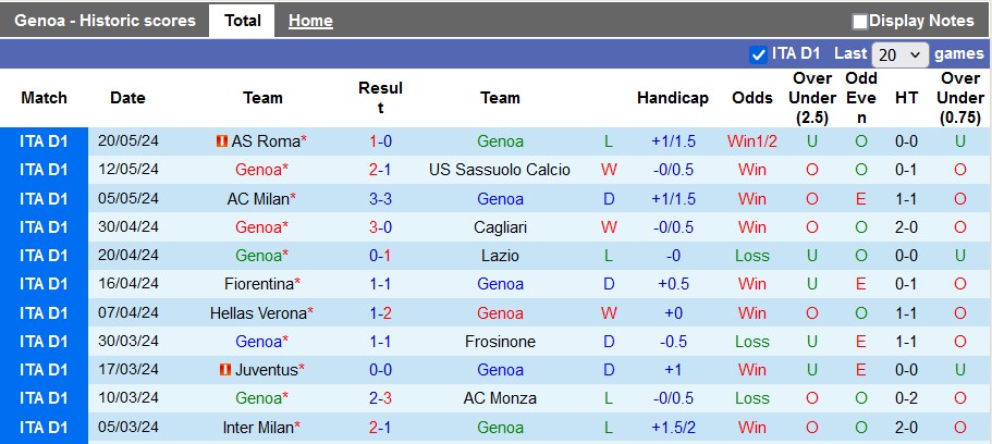 Nhận định, soi kèo Genoa vs Bologna, 1h45 ngày 25/5: Tưng bừng ngày hạ màn - Ảnh 1