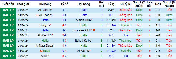 Nhận định, soi kèo Hatta Club vs Al Jazira(UAE), 21h15 ngày 24/05: Gỡ gạc danh dự - Ảnh 2