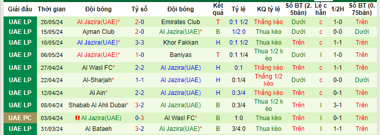Nhận định, soi kèo Hatta Club vs Al Jazira(UAE), 21h15 ngày 24/05: Gỡ gạc danh dự - Ảnh 3
