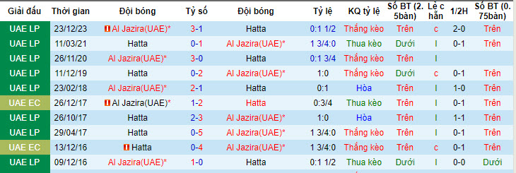 Nhận định, soi kèo Hatta Club vs Al Jazira(UAE), 21h15 ngày 24/05: Gỡ gạc danh dự - Ảnh 4