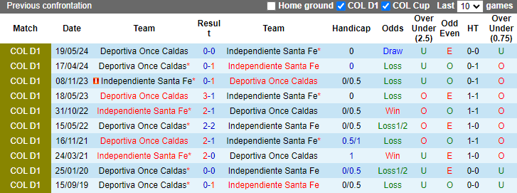 Nhận định, soi kèo Independiente Santa Fe vs Once Caldas, 8h30 ngày 24/5: Củng cố ngôi đầu - Ảnh 3