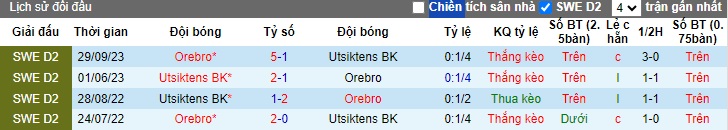 Nhận định, soi kèo Orebro vs Utsiktens, 0h00 ngày 24/5: Bệ phóng sân nhà - Ảnh 2