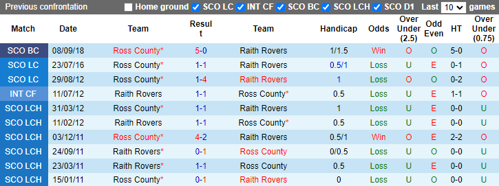 Nhận định, soi kèo Raith Rovers vs Ross County, 2h00 ngày 24/5: Thắng và hy vọng - Ảnh 3