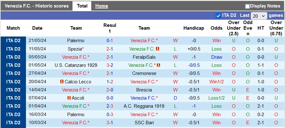 Nhận định, soi kèo Venezia vs Palermo, 1h30 ngày 25/5: Nhọc nhằn vào chung kết - Ảnh 1