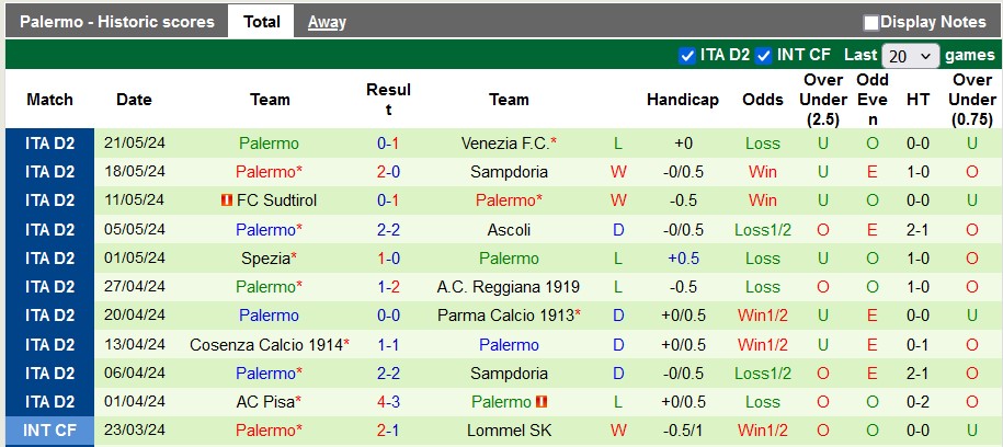 Nhận định, soi kèo Venezia vs Palermo, 1h30 ngày 25/5: Nhọc nhằn vào chung kết - Ảnh 2