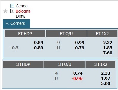 Soi kèo góc Genoa vs Bologna, 1h45 ngày 25/5 - Ảnh 1