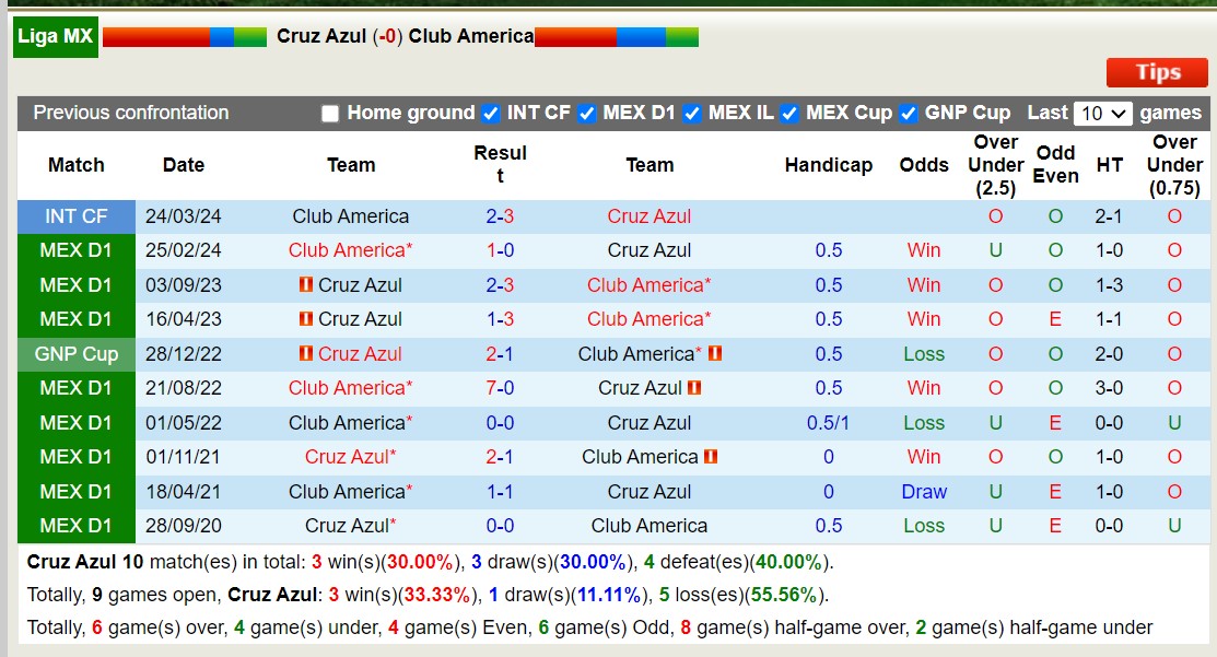 Soi kèo phạt góc Cruz Azul vs Club America, 9h00 ngày 24/5 - Ảnh 3