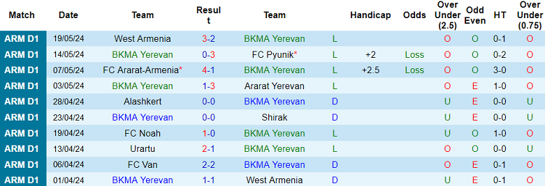 xNhận định, soi kèo BKMA Yerevan vs FC Van, 20h00 ngày 24/5: Khó cho cửa dưới - Ảnh 1