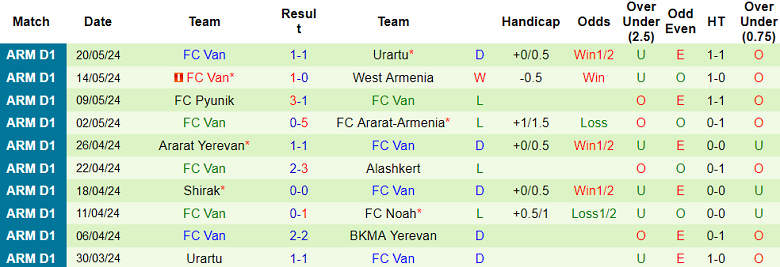 xNhận định, soi kèo BKMA Yerevan vs FC Van, 20h00 ngày 24/5: Khó cho cửa dưới - Ảnh 2