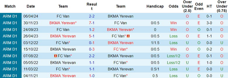 xNhận định, soi kèo BKMA Yerevan vs FC Van, 20h00 ngày 24/5: Khó cho cửa dưới - Ảnh 3