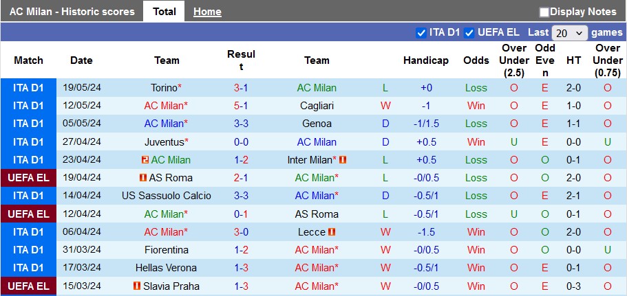 Nhận định, soi kèo AC Milan vs Salernitana, 1h45 ngày 26/5: Ngẩng cao đầu rời giải - Ảnh 1